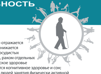 Физическая активность - пожилые старше 65