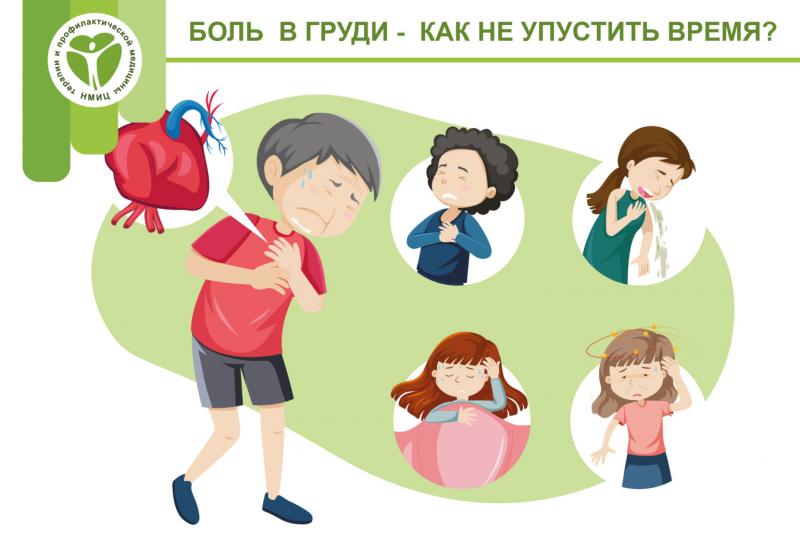 Боль в груди — как не упустить время?