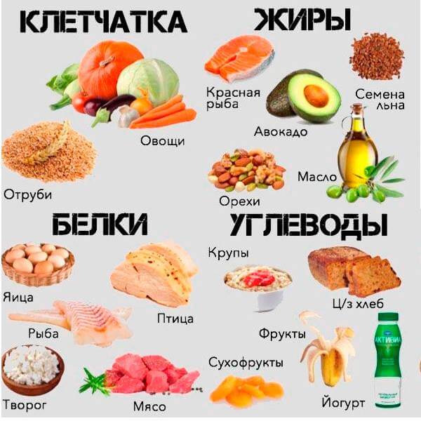 beli-zhiry.szhat.jpg